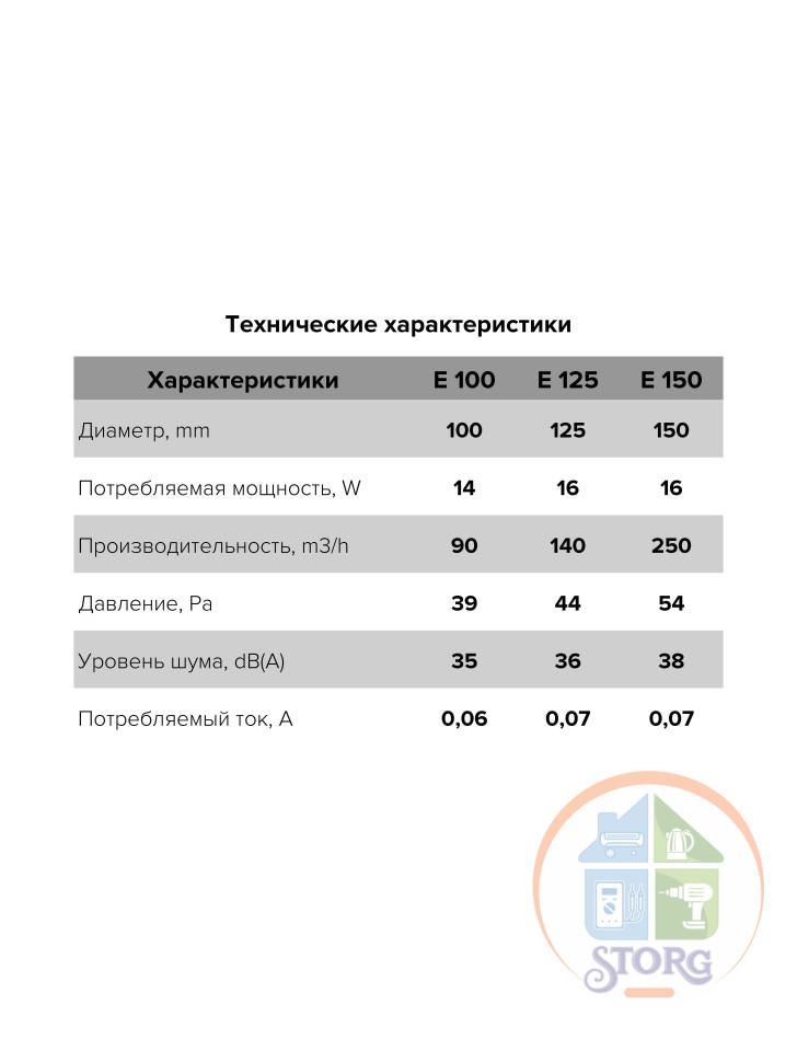 Вентилятор вытяжной E 100-02, осевой с тяговым выключателем Вентилятор вытяжной E 100-02, осевой с тяговым выключателем