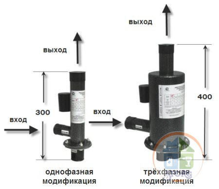 Энергосберегающая Отопительная Установка ЭОУ 1ф 5квт (котел электродный) (площ до 100 кв,до 40 квт/сут)