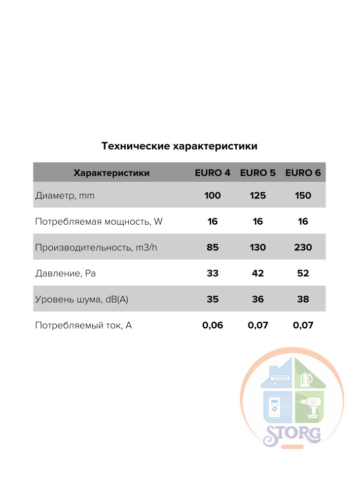 Вентилятор вытяжной EURO 5A осевой c антимоскитной сеткой D-125 с автоматич. жалюзи, 187.6х187.6мм Вентилятор вытяжной EURO 5A осевой c антимоскитной сеткой D-125 с автоматич. жалюзи, 187.6х187.6мм