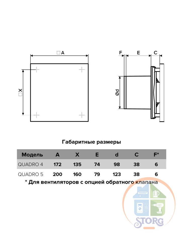 Вентилятор вытяжной QUADRO 5 осевой D125, 200х200мм Вентилятор вытяжной QUADRO 5 осевой D125, 200х200мм